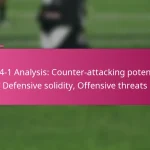 3-2-4-1 Analysis: Counter-attacking potential, Defensive solidity, Offensive threats