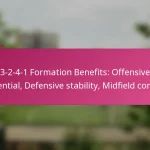 3-2-4-1 Formation Benefits: Offensive potential, Defensive stability, Midfield control