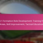 3-2-4-1 Formation Role Development: Training Focus Areas, Skill Improvement, Tactical Education