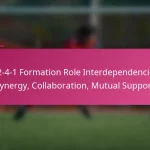 3-2-4-1 Formation Role Interdependencies: Synergy, Collaboration, Mutual Support