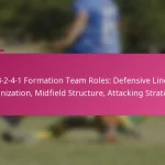 3-2-4-1 Formation Team Roles: Defensive Line Organization, Midfield Structure, Attacking Strategies