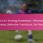 3-2-4-1 Strategy Breakdown: Offensive Phases, Defensive Transitions, Set Pieces