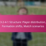 3-2-4-1 Structure: Player distribution, Formation shifts, Match scenarios